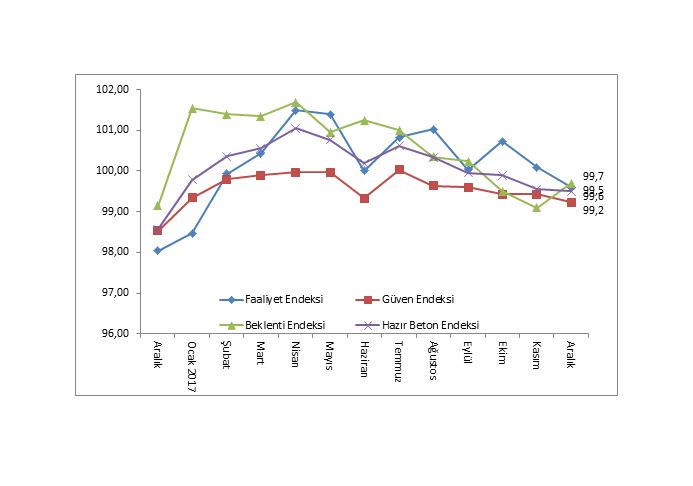 Hazır Beton Endeksi 2017 Aralık Ayı Raporu | Türkiye Hazır Beton Birliği