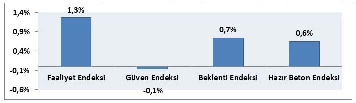 Hazır Beton Endeksi 2019 Ağustos Ayı Raporu | Türkiye Hazır Beton Birliği