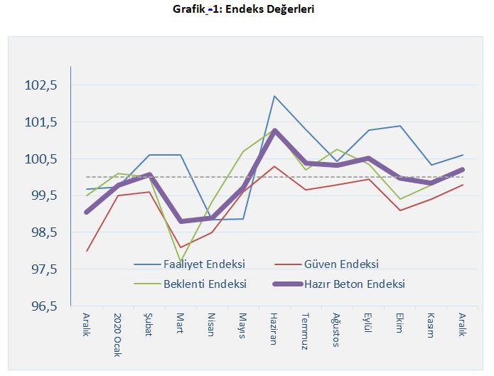 Hazır Beton Endeksi 2020 Aralık Ayı Raporu | Türkiye Hazır Beton Birliği